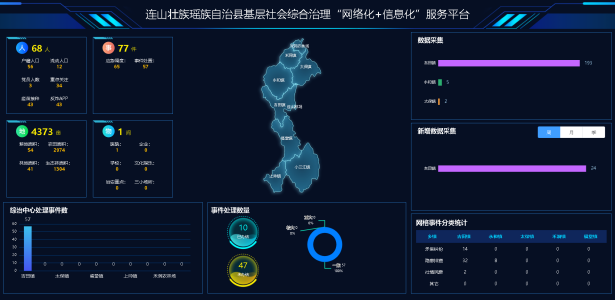 连山基层社会综合治理“网格化”＋“信息化”服务平台项目建设启动