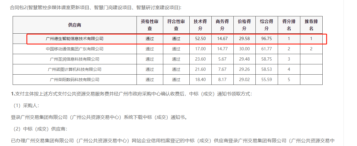 K8凯发国际喜提大标！ 智慧校园一卡通，助力广州市技师学院校园信息化建设